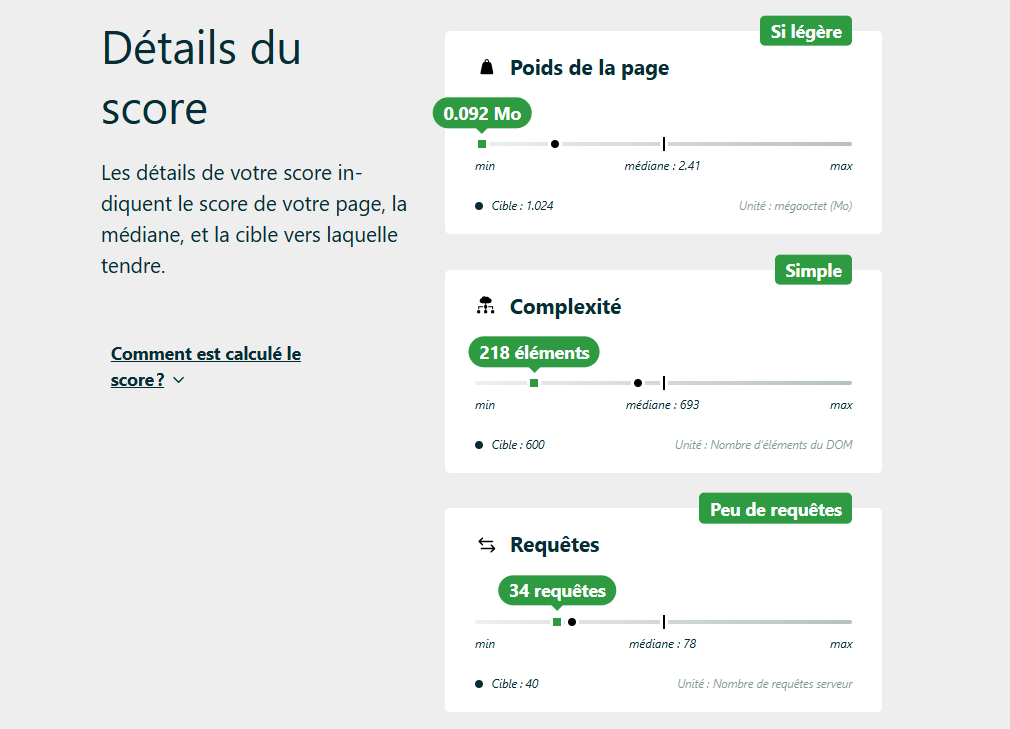Création de site SEO google et eco responsable à Toulouse