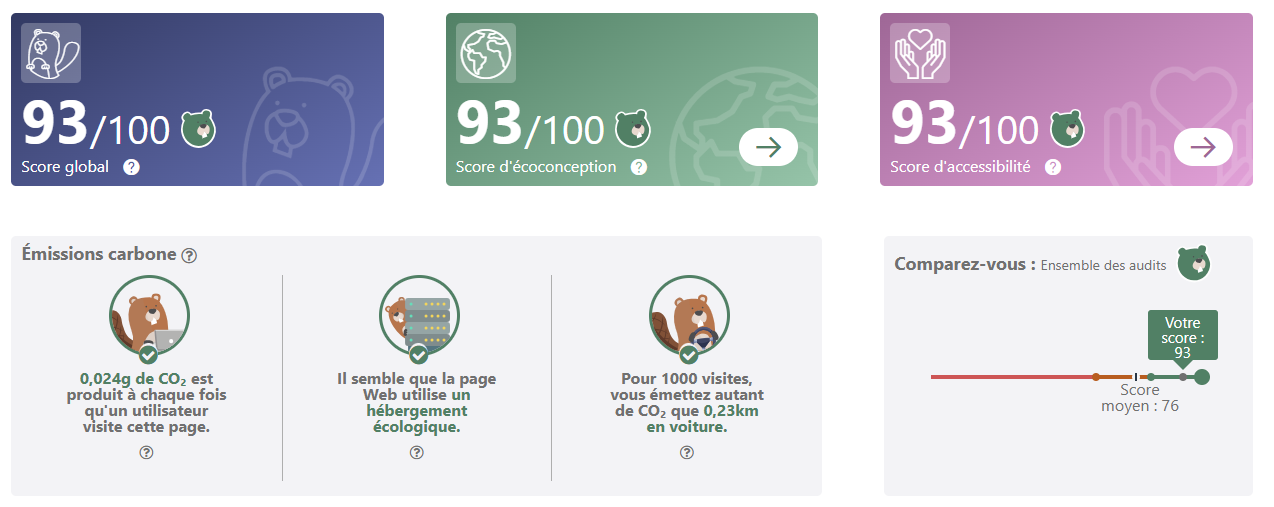 Création de site SEO google et eco responsable à Toulouse